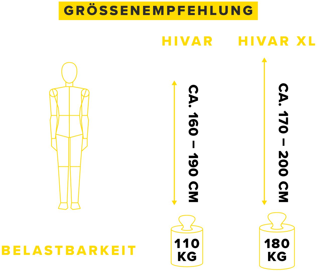 HIVAR Grafik Größenempfehlung  HIVAR 160 -190 cm und HIVAR XL 170 - 200 cm